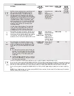 Preview for 9 page of Whirlpool WDT720PADM1 User Instructions