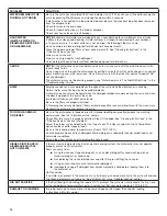 Предварительный просмотр 14 страницы Whirlpool WDT730PA User Instructions