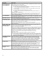 Предварительный просмотр 32 страницы Whirlpool WDT730PA User Instructions