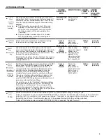 Предварительный просмотр 9 страницы Whirlpool WDT750SAHB User Instructions