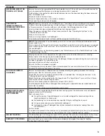 Предварительный просмотр 15 страницы Whirlpool WDT750SAHB User Instructions