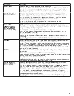 Предварительный просмотр 33 страницы Whirlpool WDT750SAHB User Instructions