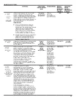 Предварительный просмотр 45 страницы Whirlpool WDT750SAHB User Instructions