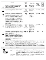 Предварительный просмотр 5 страницы Whirlpool WDT780SAEM User Manual