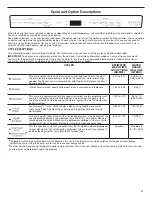 Предварительный просмотр 11 страницы Whirlpool WDT975SA User Instructions