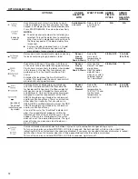 Предварительный просмотр 12 страницы Whirlpool WDT975SA User Instructions