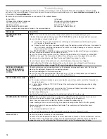 Предварительный просмотр 18 страницы Whirlpool WDT995SAFM User Instructions