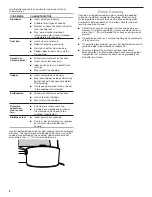 Preview for 8 page of Whirlpool WEC310S0FW User Instructions