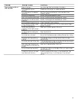 Preview for 17 page of Whirlpool WEC310S0FW User Instructions