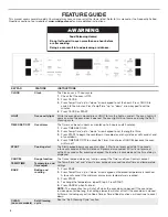 Preview for 4 page of Whirlpool WEC310SAGB User Instructions