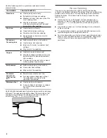 Preview for 8 page of Whirlpool WEC310SAGB User Instructions