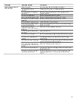 Preview for 17 page of Whirlpool WEC310SAGB User Instructions