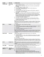 Preview for 5 page of Whirlpool WEC310SAGS0 User Instructions