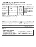 Preview for 6 page of Whirlpool WED4915EW1 Use And Care Manual