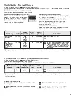 Preview for 9 page of Whirlpool WED75HEFW Use & Care Manual