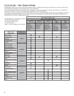 Предварительный просмотр 8 страницы Whirlpool WED8000DW Use And Care Manual