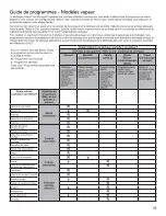 Предварительный просмотр 25 страницы Whirlpool WED8000DW Use And Care Manual