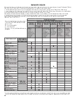 Preview for 20 page of Whirlpool WED8120HC Quick Reference Manual