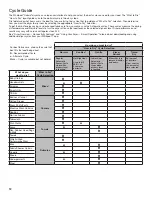 Preview for 12 page of Whirlpool WED8700EC Use & Care Manual