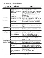 Preview for 21 page of Whirlpool WED8700EC Use & Care Manual