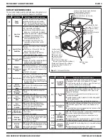 Предварительный просмотр 3 страницы Whirlpool WED9600TA1 Tech Sheet