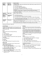 Preview for 7 page of Whirlpool WEE730H0DS User Manual