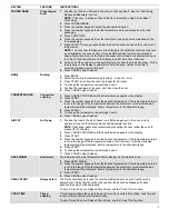 Preview for 2 page of Whirlpool WEG745H0LZ Features Manual