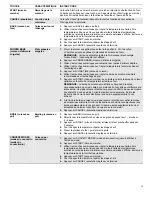 Preview for 11 page of Whirlpool WEG745H0LZ Features Manual