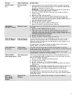 Preview for 12 page of Whirlpool WEG745H0LZ Features Manual