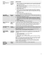 Preview for 24 page of Whirlpool WEG745H0LZ Features Manual