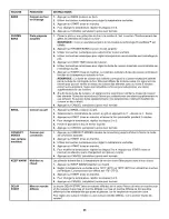 Preview for 28 page of Whirlpool WEG760H0DE User Manual