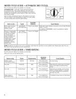 Preview for 8 page of Whirlpool WET3300XQ2 Use And Care Manual