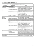 Preview for 21 page of Whirlpool WET3300XQ2 Use And Care Manual