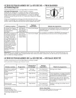 Preview for 32 page of Whirlpool WET3300XQ2 Use And Care Manual