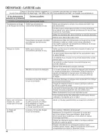 Preview for 46 page of Whirlpool WET3300XQ2 Use And Care Manual