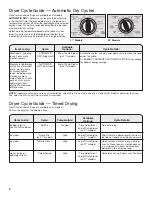 Preview for 8 page of Whirlpool WET4024EW Use And Care Manual