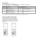 Preview for 4 page of Whirlpool WET4024EW0 Use And Care Manual