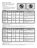 Preview for 7 page of Whirlpool WET4024EW0 Use And Care Manual