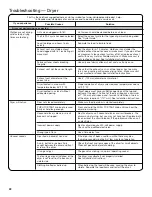 Preview for 22 page of Whirlpool WET4024EW0 Use And Care Manual