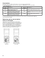 Preview for 28 page of Whirlpool WET4024EW0 Use And Care Manual