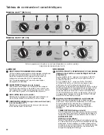 Preview for 30 page of Whirlpool WET4024EW0 Use And Care Manual