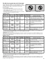 Preview for 31 page of Whirlpool WET4024EW0 Use And Care Manual