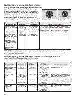 Preview for 32 page of Whirlpool WET4024EW0 Use And Care Manual