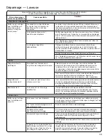 Preview for 43 page of Whirlpool WET4024EW0 Use And Care Manual