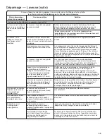 Preview for 45 page of Whirlpool WET4024EW0 Use And Care Manual