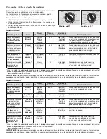 Preview for 59 page of Whirlpool WET4024EW0 Use And Care Manual