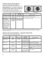 Preview for 60 page of Whirlpool WET4024EW0 Use And Care Manual