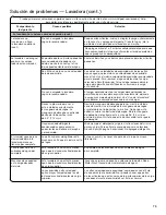 Preview for 73 page of Whirlpool WET4024EW0 Use And Care Manual