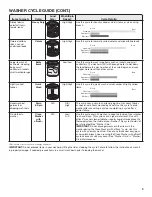 Preview for 9 page of Whirlpool WET4027HW Use And Care Manual