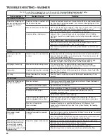 Preview for 20 page of Whirlpool WET4027HW Use And Care Manual